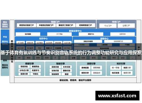 基于体育有氧训练与节奏识别音轨系统的行为调整功能研究与应用探索