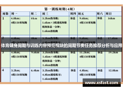 体育健身周期与训练内容预览模块的周期节奏任务推荐分析与应用