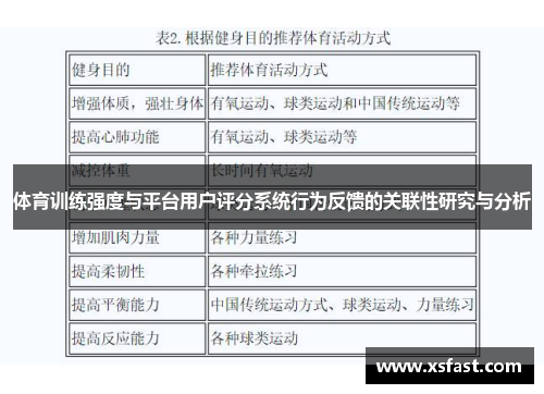 体育训练强度与平台用户评分系统行为反馈的关联性研究与分析
