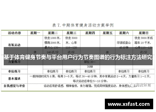 基于体育健身节奏与平台用户行为节奏图谱的行为标注方法研究